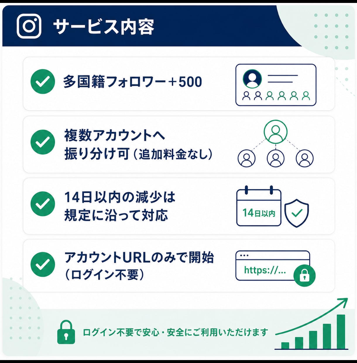 インスタフォロワー500人増やします ⭐️最高品質　インスタ インスタグラム フォロワー⭐️ イメージ2