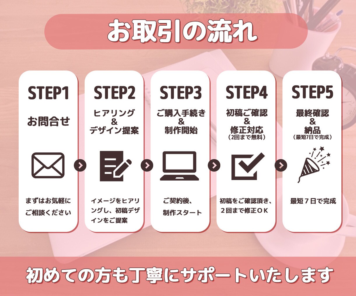 サロン・カフェ向けホームページを3万円で制作します 女性オーナー向け、初めてでも安心サポート イメージ2