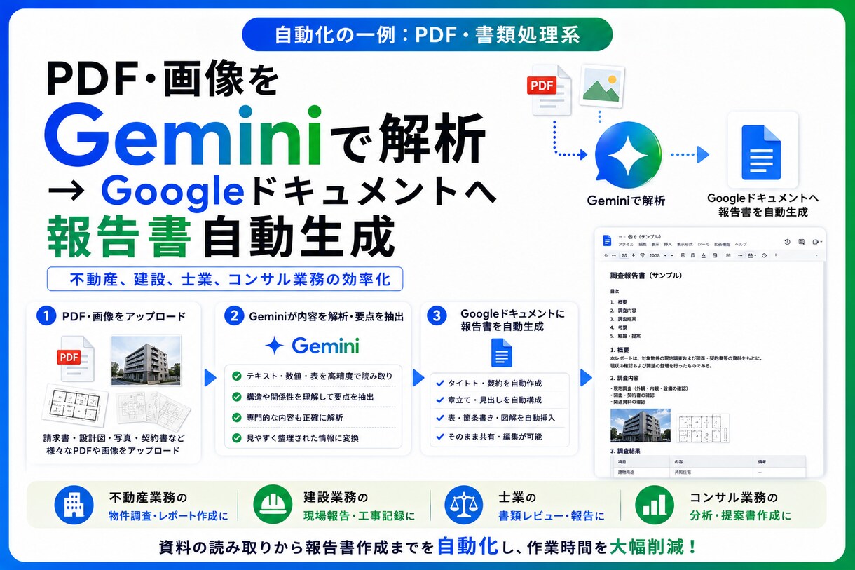 GoogleAI Geminiで業務を自動化します AI×GAS連携 メール要約・PDF読取・議事録自動化 イメージ6
