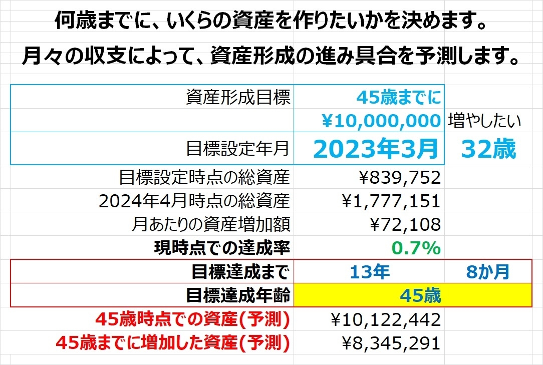 一歩先行く、完全オリジナル家計簿を提供します 家計を改善して、お金の不安や心配を減らしませんか？ イメージ4
