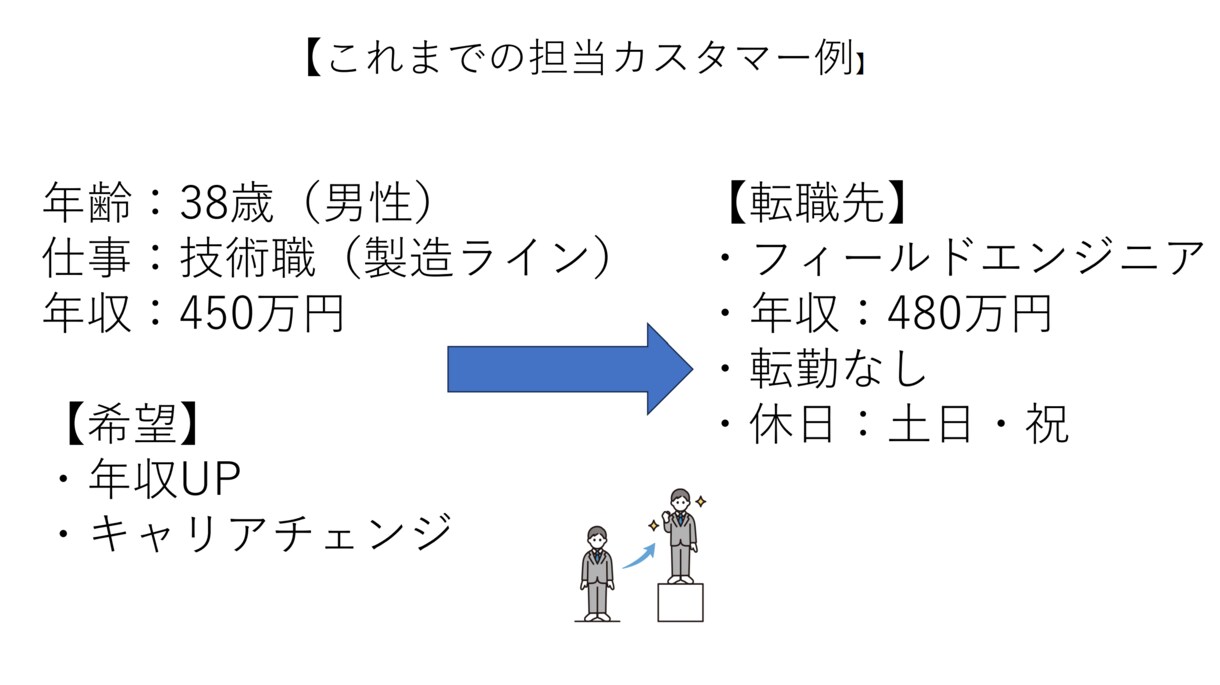 キャリアの悩みチャットで回答いたします キャリアの悩み何でも気軽にチャットください！ イメージ8