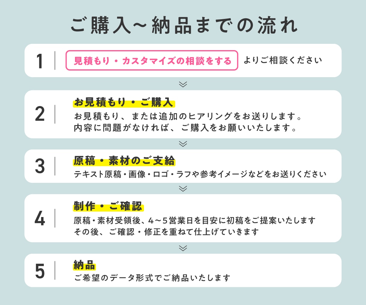情報を整理し、伝わるデザインをご提案します 目的や内容に合わせて、企業向け印刷物をご提案・制作いたします イメージ4