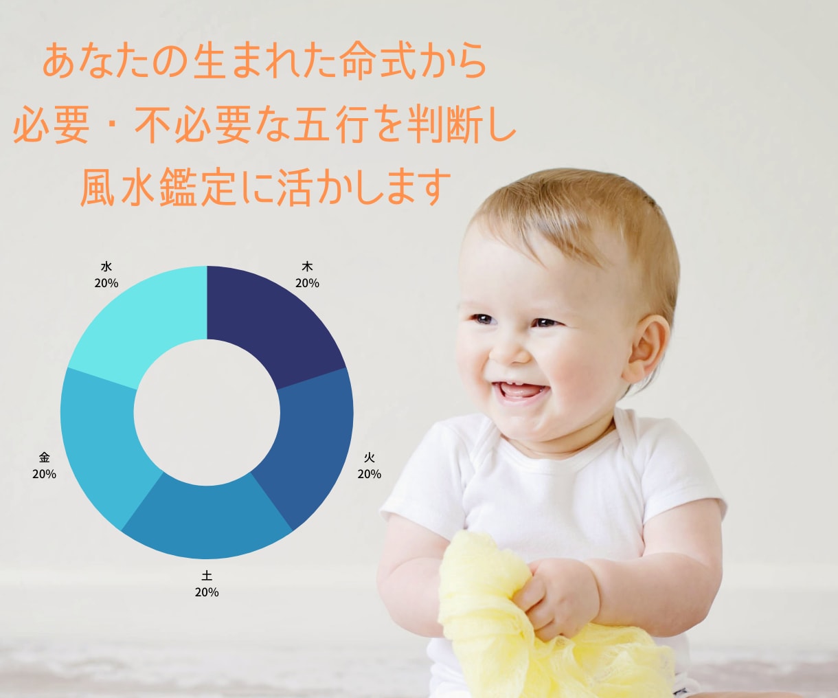 財・健康・人間関係／大切な基盤を風水で根付かせます 風水初心者でも安心！内容がスッと入ってくる実践鑑定書付き イメージ5