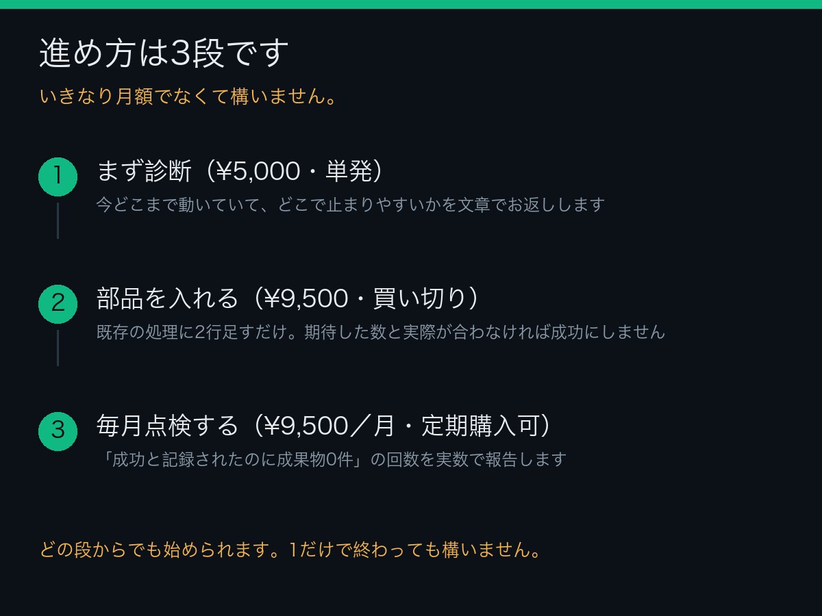 知らないうちにGASが止まる事故を防ぎます 毎月監視し、異常があれば原因を特定して再発防止まで提案します イメージ3