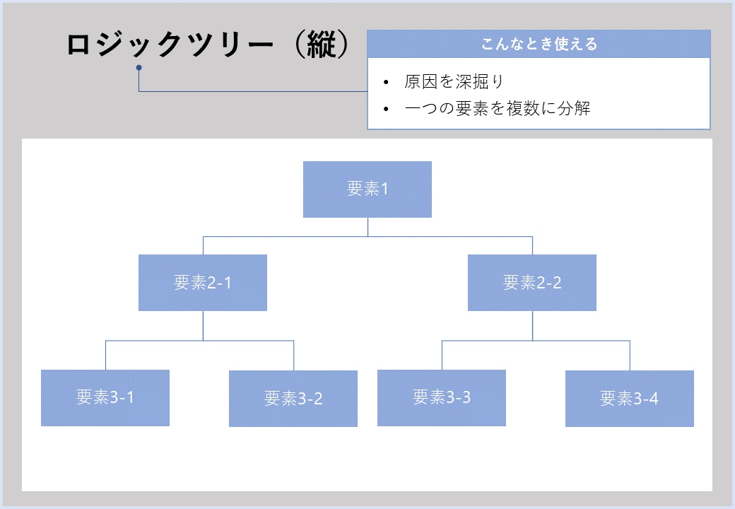 伝わるプレゼン！図解が簡単に作れます 時間のかかる図解をテンプレートにあてはめるだけ！図解集22選 イメージ7