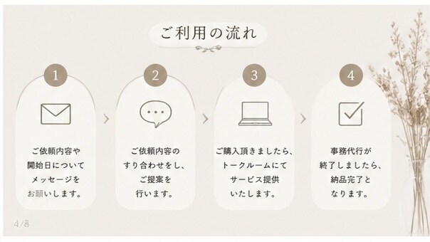 オンライン秘書で、あなたの時間を作ります 1ヶ月1万円からサポートいたします！ イメージ5