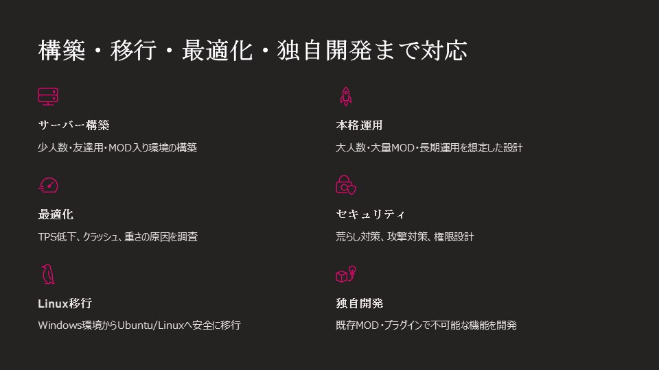 マイクラサーバーの構築から本格運用まで代行します 構築6年・実績30件｜法人対応あり｜本格運用まで イメージ3