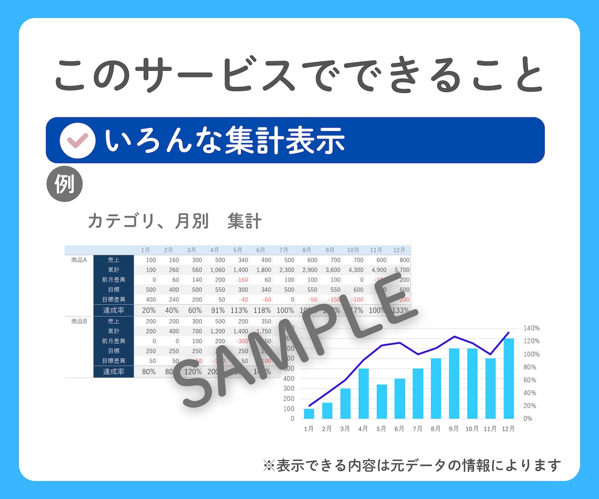 CSVを貼付で集計表示するExcelを作ります あなたの欲しい情報を簡単に表示できるようにします イメージ3