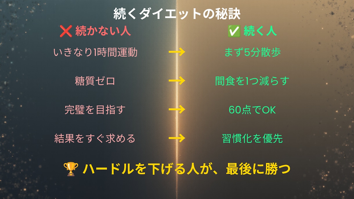 X投稿のネタ・文章・図解まるごとおまかせ作成します 「何を投稿すればいい？」その悩み、まるごと解決します イメージ2
