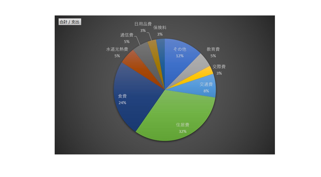 日々の家計簿作成します 面倒な家計簿作成を節約して時間を豊かに イメージ6
