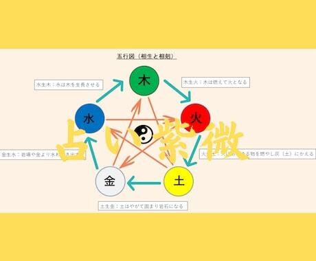 リピーター様専用☆四柱推命ｘ紫微斗数　みます メッセ４往復お話しながら進めましょう☆吉凶判断なし☆ イメージ4