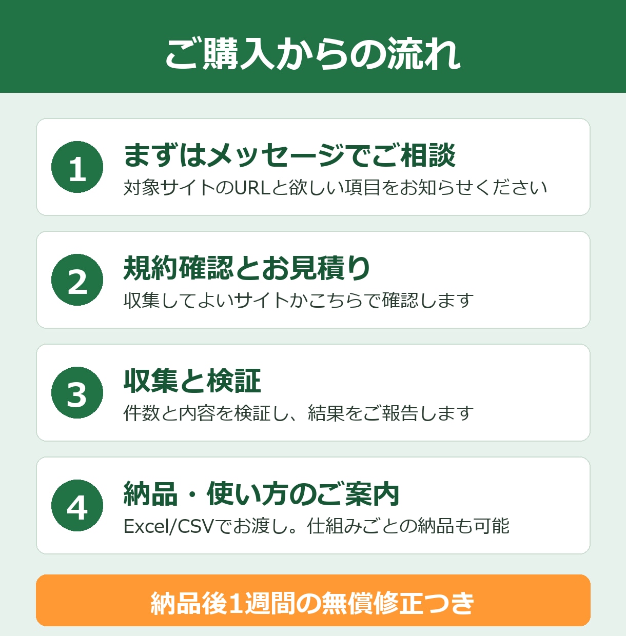Webの公開データを集めてExcelにまとめます 価格・在庫・一覧ページの手作業コピペを自動化 イメージ2