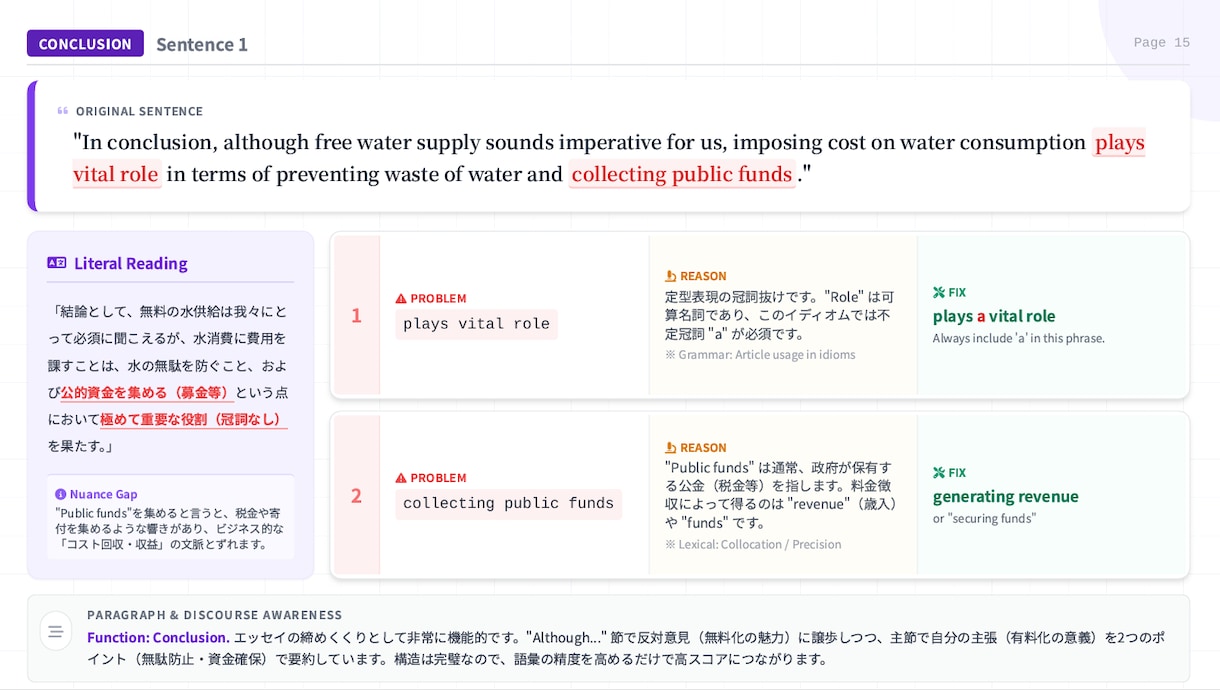 IELTS添削承ります 減点の理由を、文法と語法で“見える化”します。 イメージ4