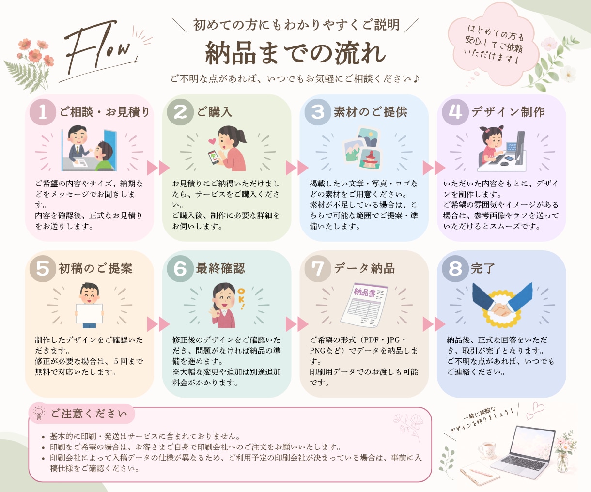 Canvaで伝わるチラシ・フライヤーを作成します 『こんなデザイン作りたい』をカタチに。 イメージ3