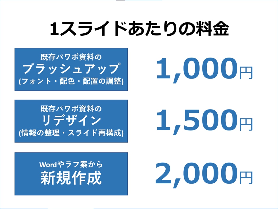 パワーポイント資料作成します シンプルで分かり安い資料作成が得意です。 イメージ2