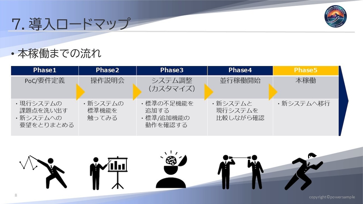 解説不要！プロ品質をIT・DX資料をご用意ます IT実務の知識を伝わる図解に。複雑なシステム構成の構造化 イメージ3