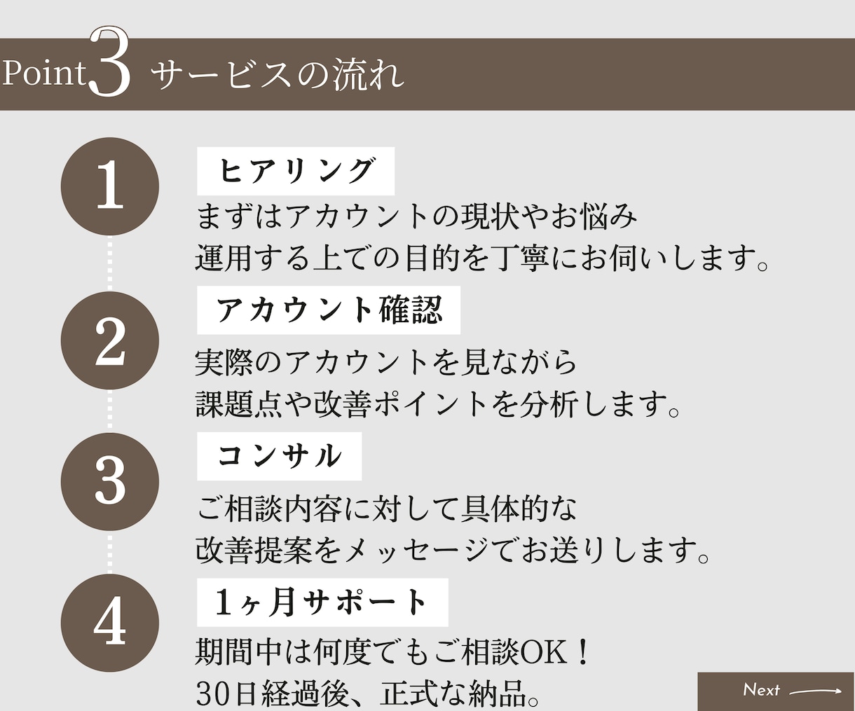 あなたのInstagramを徹底コンサルします 1ヶ月間質問し放題！あなたのインスタをより高みへ！ イメージ4