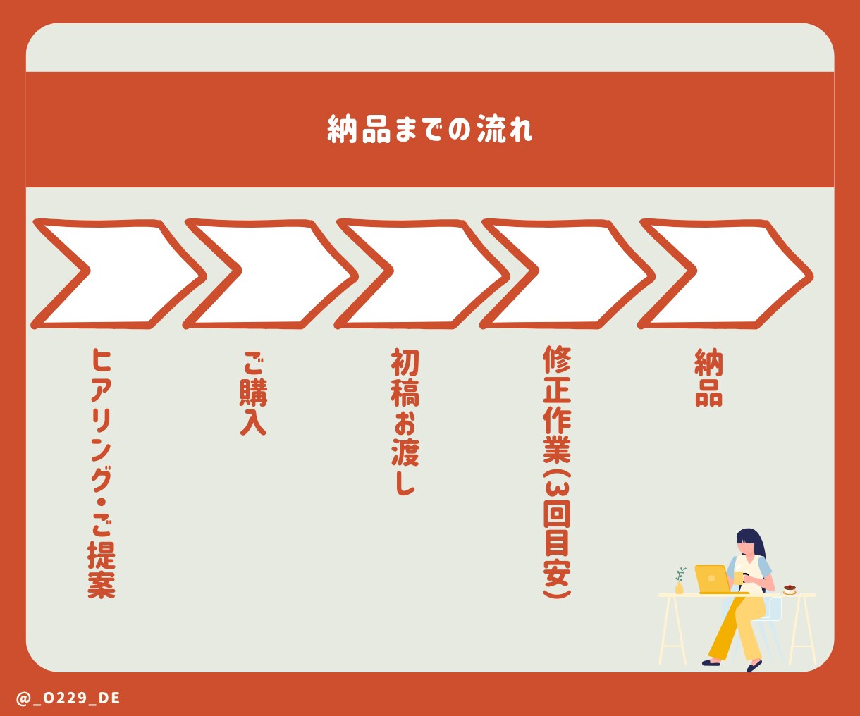 元TOPセールスがわかりやすい資料作成代行します 営業TOP セミナー登壇経験あり！シンプルな資料作成します イメージ5