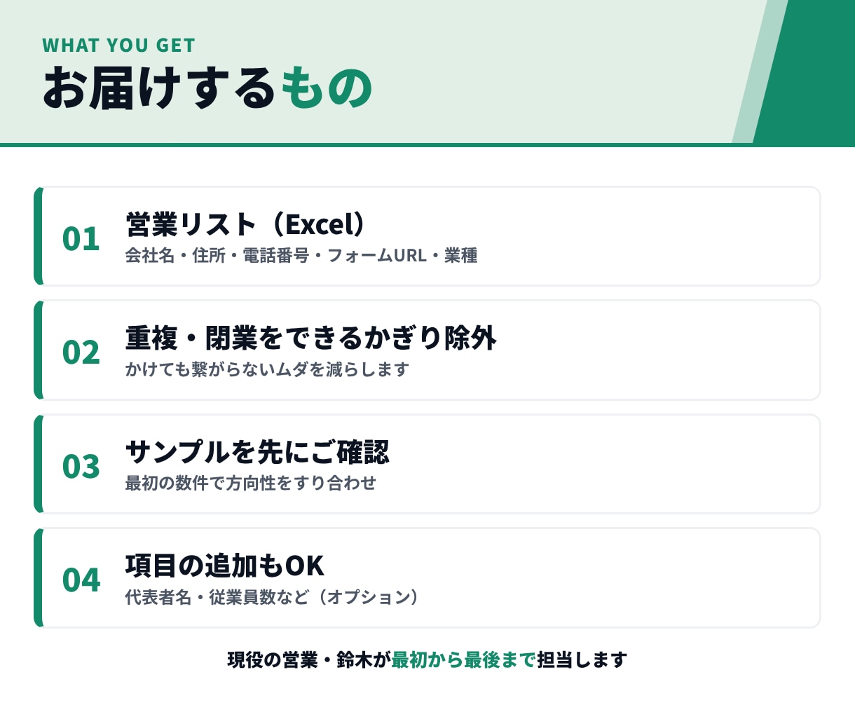 1件10円｜すぐ使える営業リストを作成します 問い合わせフォームURL付き。重複・閉業を除いてお届け イメージ4