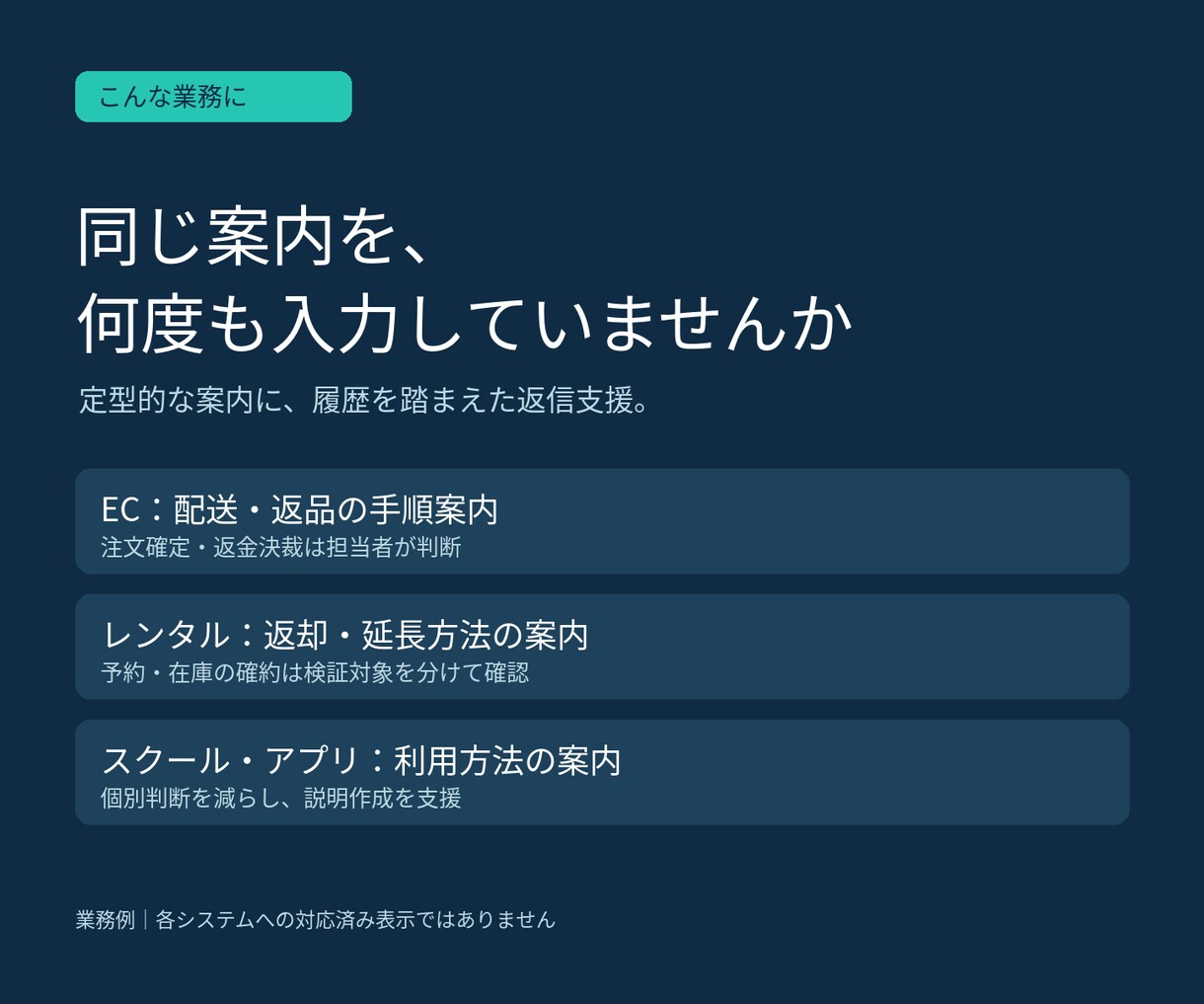AIで既存管理画面の返信業務を効率化します 履歴・メモを生かす返信支援。まずは導入可否を検証します イメージ4