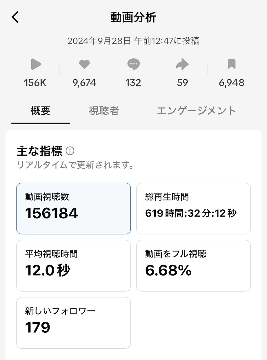 Instagramの丸投げフル運用行います 月250万リーチの万アカ保持者がInstagram運用します イメージ7