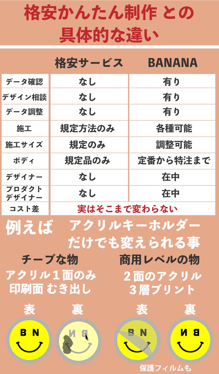 グッズ販売のトータルサポートをお受けします オリジナルグッズ販売で不良在庫の山を生まないために イメージ5