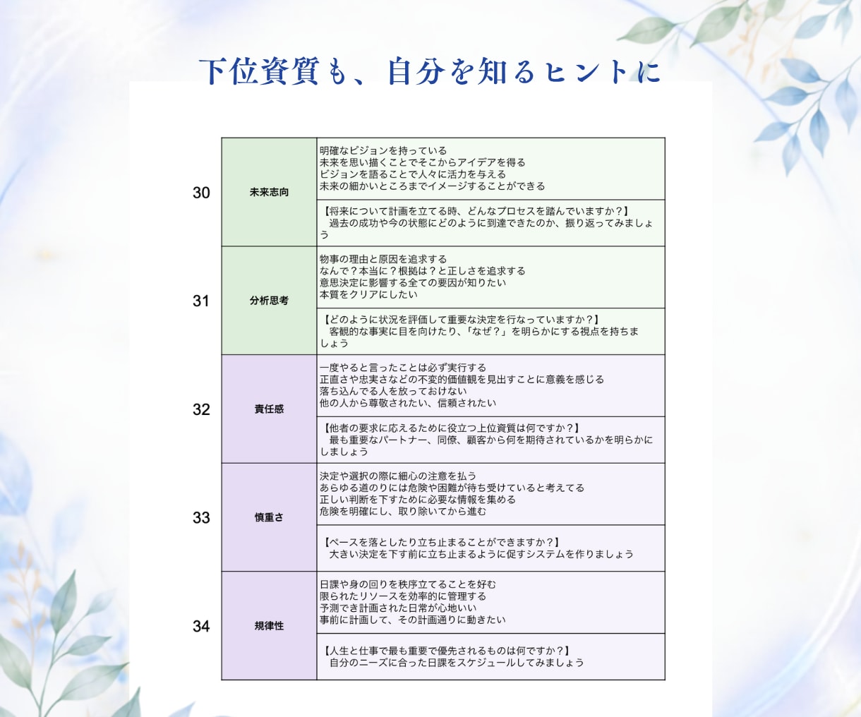 ストレングス34資質から『自分らしさ』を深掘ります 上位資質の掛け合わせまで反映｜あなただけのオリジナルPDF イメージ5