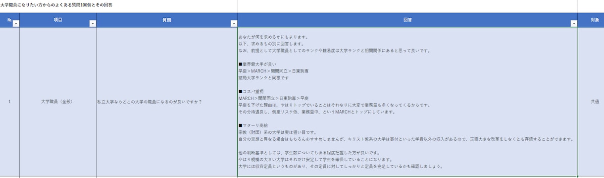 大学職員のよくある質問100個と回答を提供します 大学職員の実態からES・面接・志望動機等の対策に答えています イメージ2