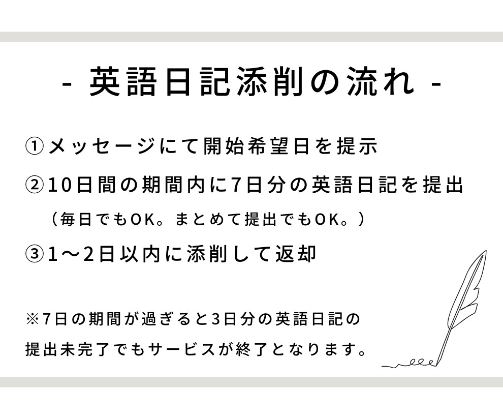 長めの6文英語日記の添削します ★英語コーチが、ステップアップしたいあなたをサポート★ イメージ7