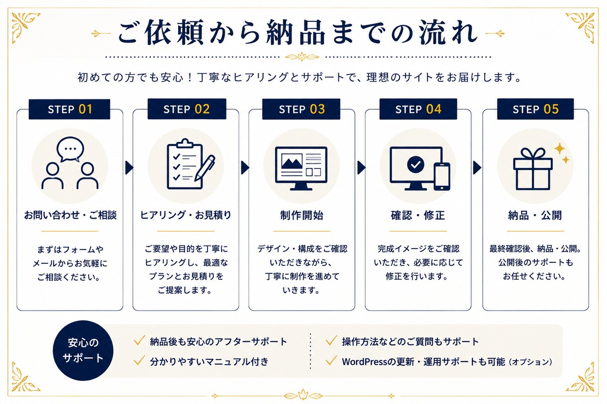 集客に強いWordPressサイトを制作します 低価格でも高品質！集客につながるサイトを制作 イメージ3