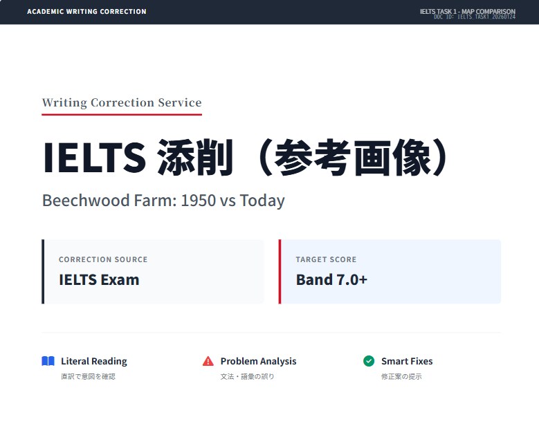 IELTS添削承ります 減点の理由を、文法と語法で“見える化”します。 イメージ5