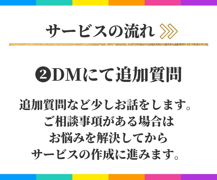 丸投げOK！ココナラサービスページを丸ごと作ります サービスを売りたいけどめんどくさい…出品ページ丸ごとお任せ！ イメージ4