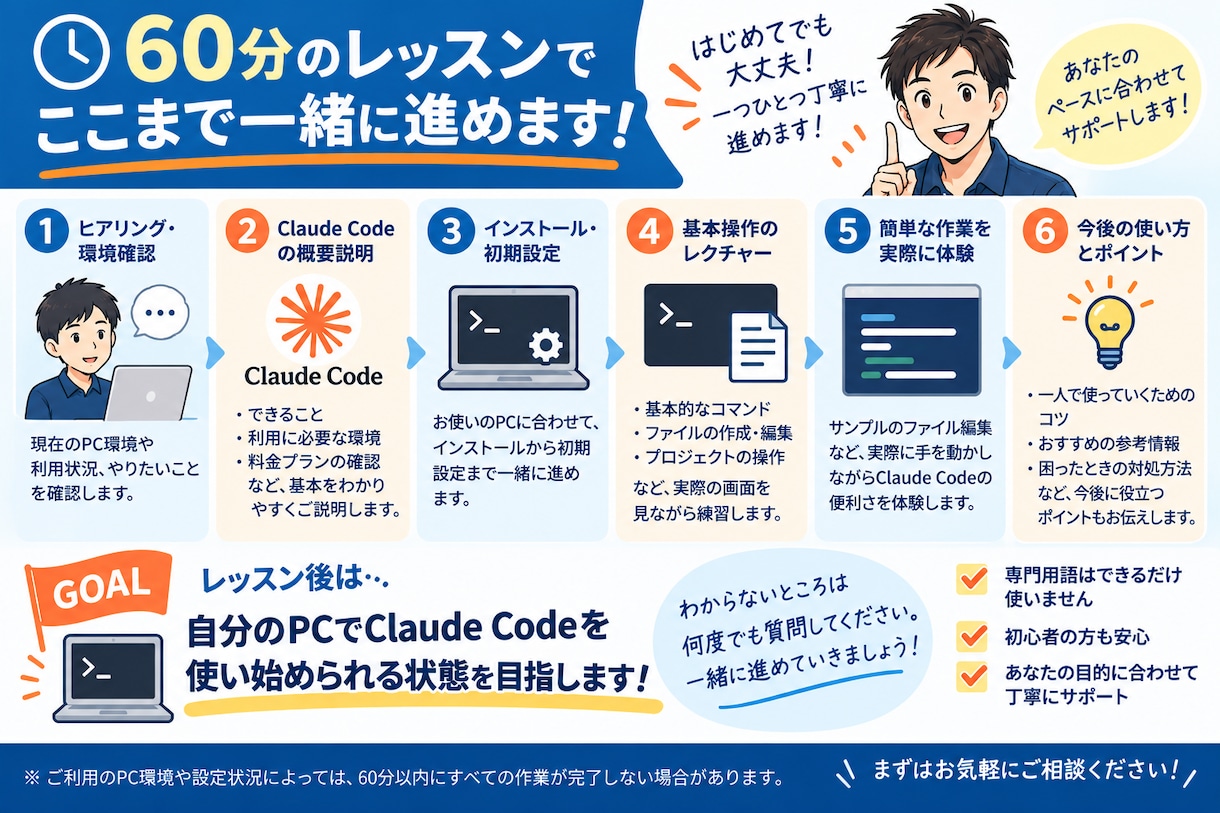 Claude Codeの導入・基本操作教えます 初心者歓迎！初期設定から最初のAI操作まで一緒に進めます イメージ3