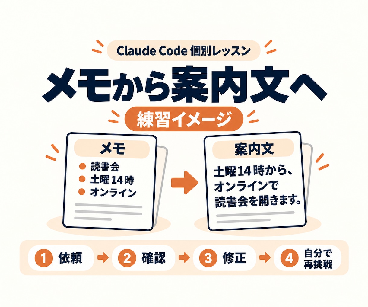 Claude Codeで文章・資料作りを教えます 課金したままの方へ。自分の仕事で使う60分 イメージ2
