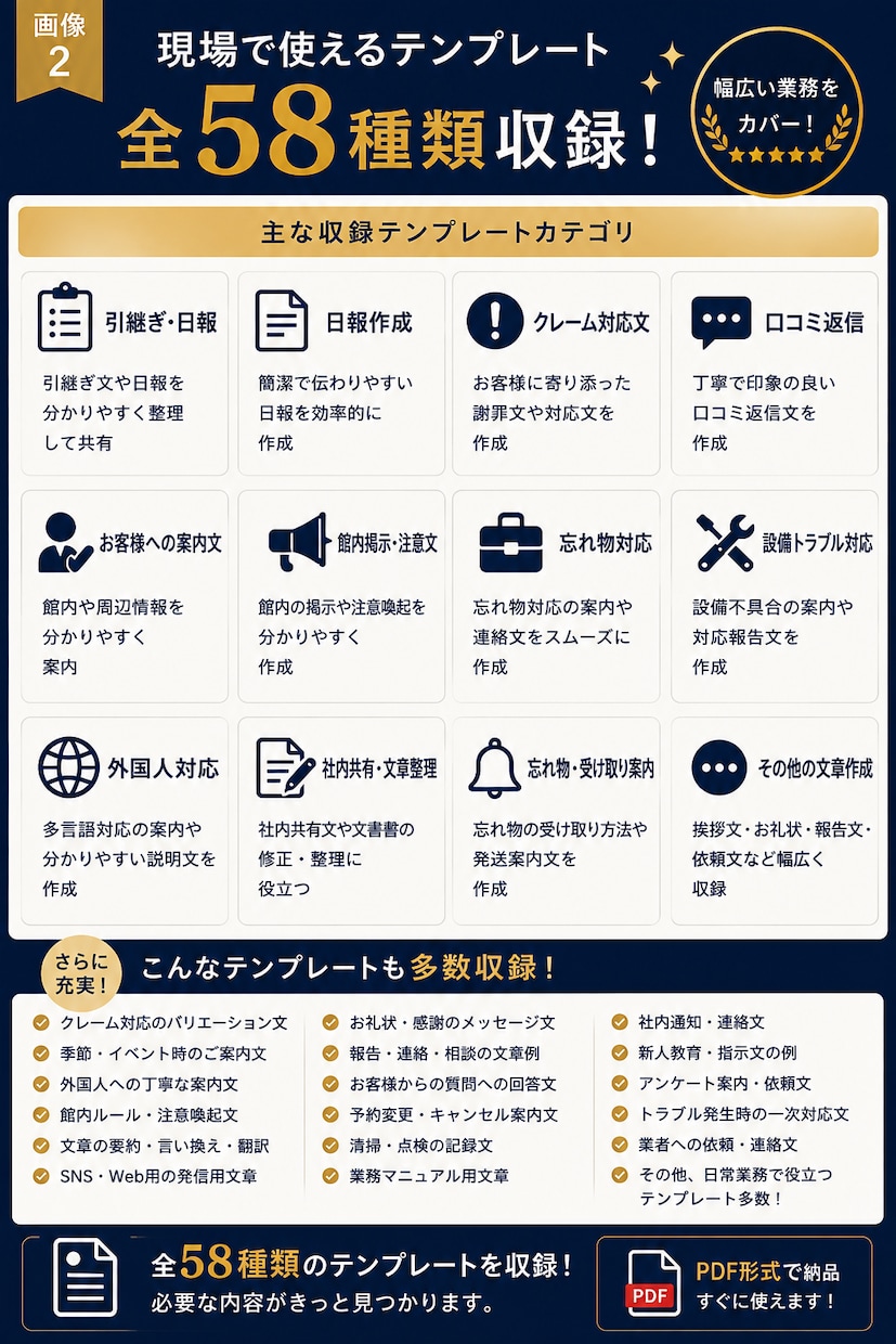 ホテル業務のAIテンプレ集を提供します 引継ぎ・日報・クレーム対応をChatGPTで時短 イメージ2