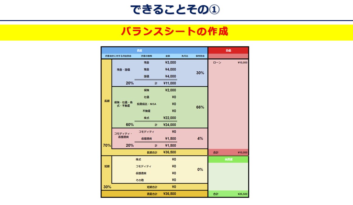 あなたの資産をグラフ化します 株式投資をしている方必見！ポートフォリオ管理を自動化します！ イメージ4