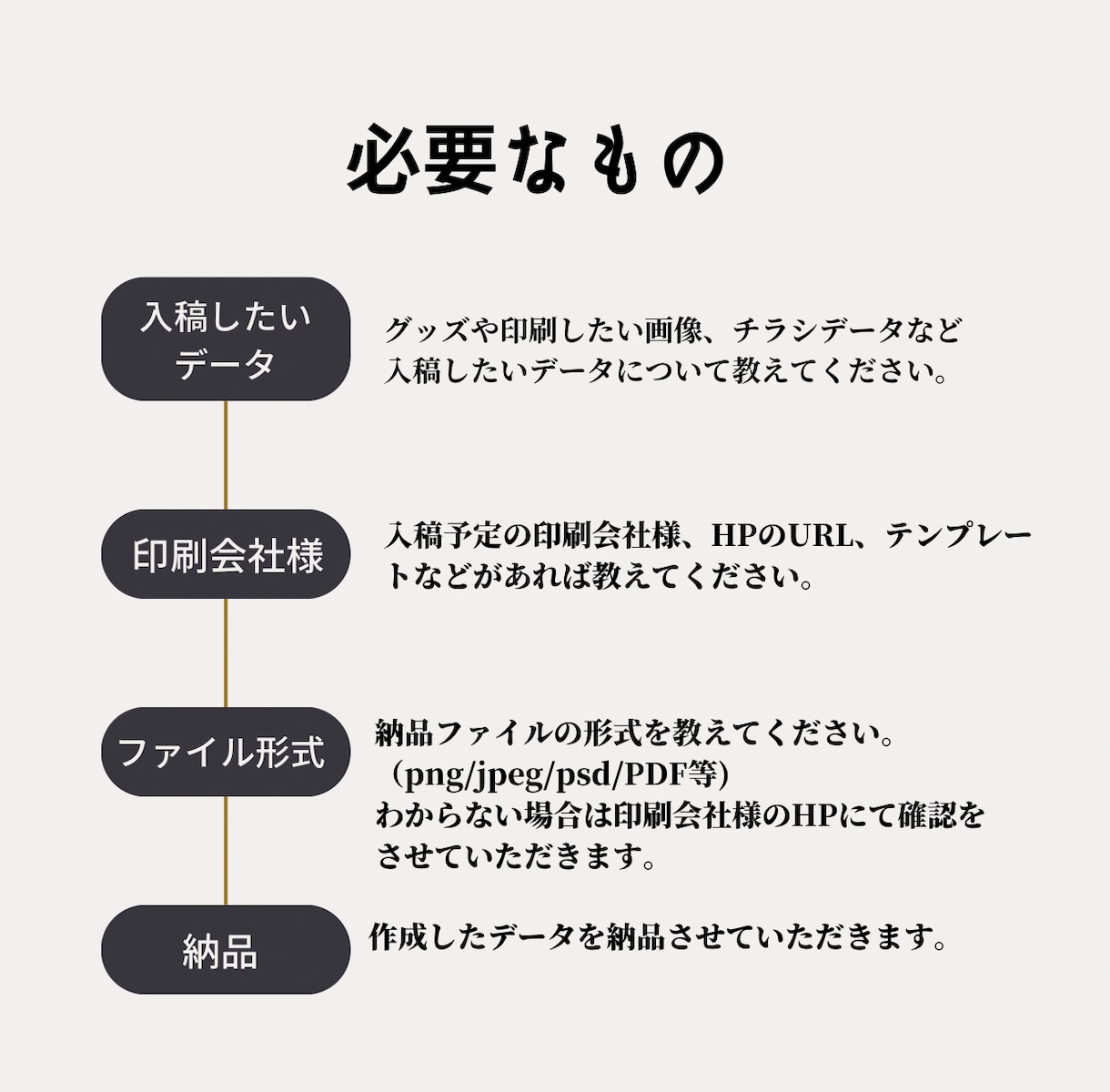 即入稿可能◎印刷の納品用データを整えます どんな印刷会社でもok!即日納品します！ イメージ2