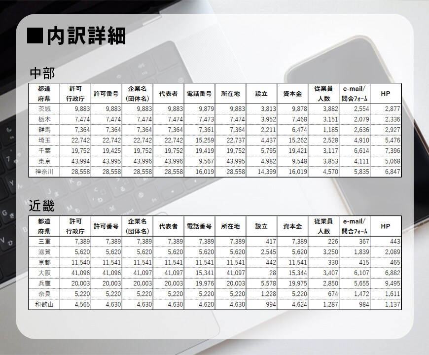 営業用リスト[建設業/地方別]販売します 【件/約0.3円】人の手で取得した情報だからコンプラも安心！ イメージ3