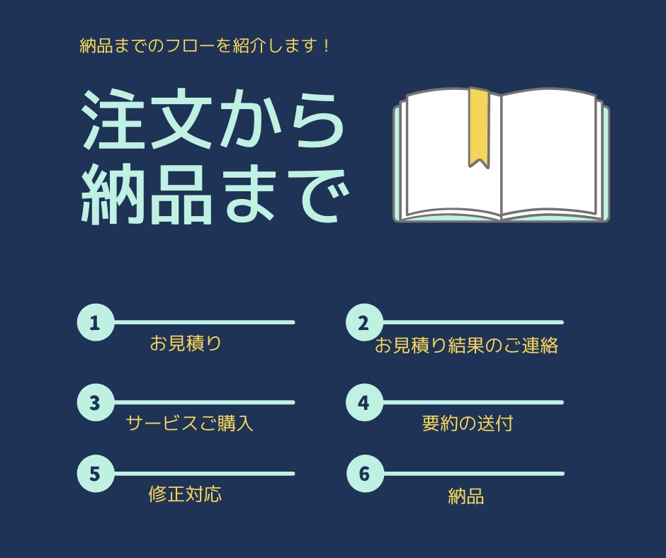 忙しいあなたに代わって本を要約します 本の「タイトル」を送るだけ！ブログ記事・YouTube対応！ イメージ8