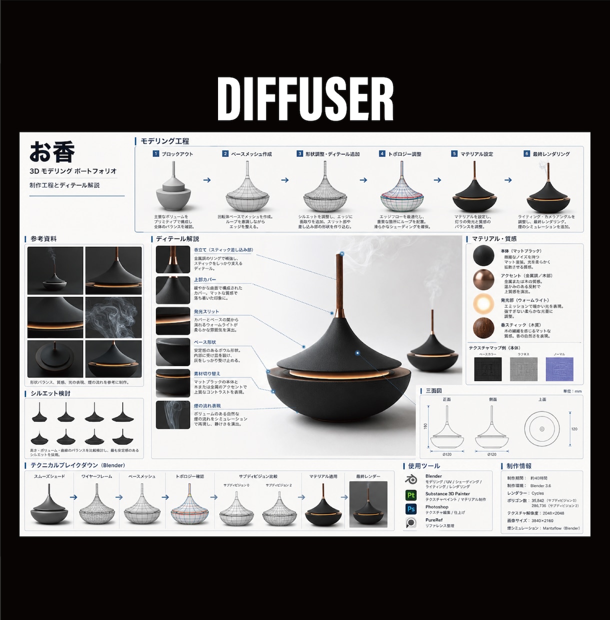 イメージや資料をもとに3Dモデルを作成します 現役3Dモデラーが丁寧に希望の3Dモデルを作成します。 イメージ5