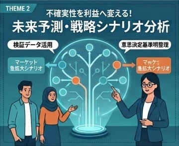 未来予測とシナリオ分析！事業のリスク指摘します 市場変化や不確実な変動要素を構造化。最適な意思決定を支援 イメージ1