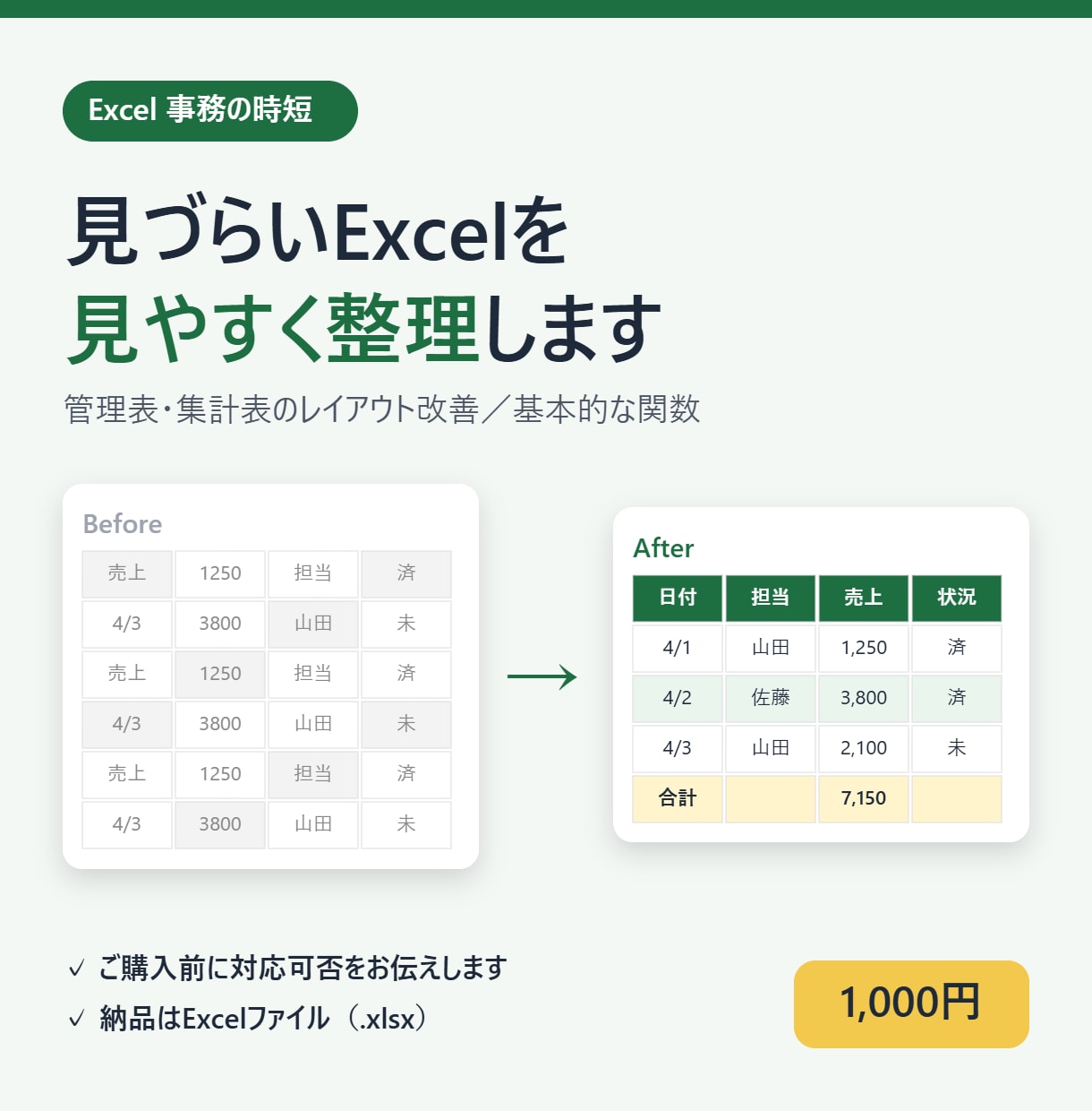 Excelの管理表・集計表を見やすく整理します 見づらいExcelを整理して、毎日の事務作業を効率化します。 イメージ1