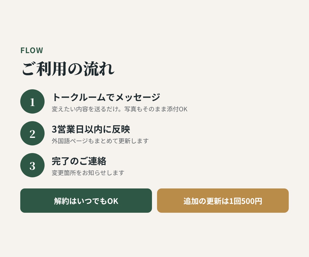 ホームページの小さな更新を毎月まとめて代行します ホームページ作成プランを購入された方のサブスクプランです イメージ4
