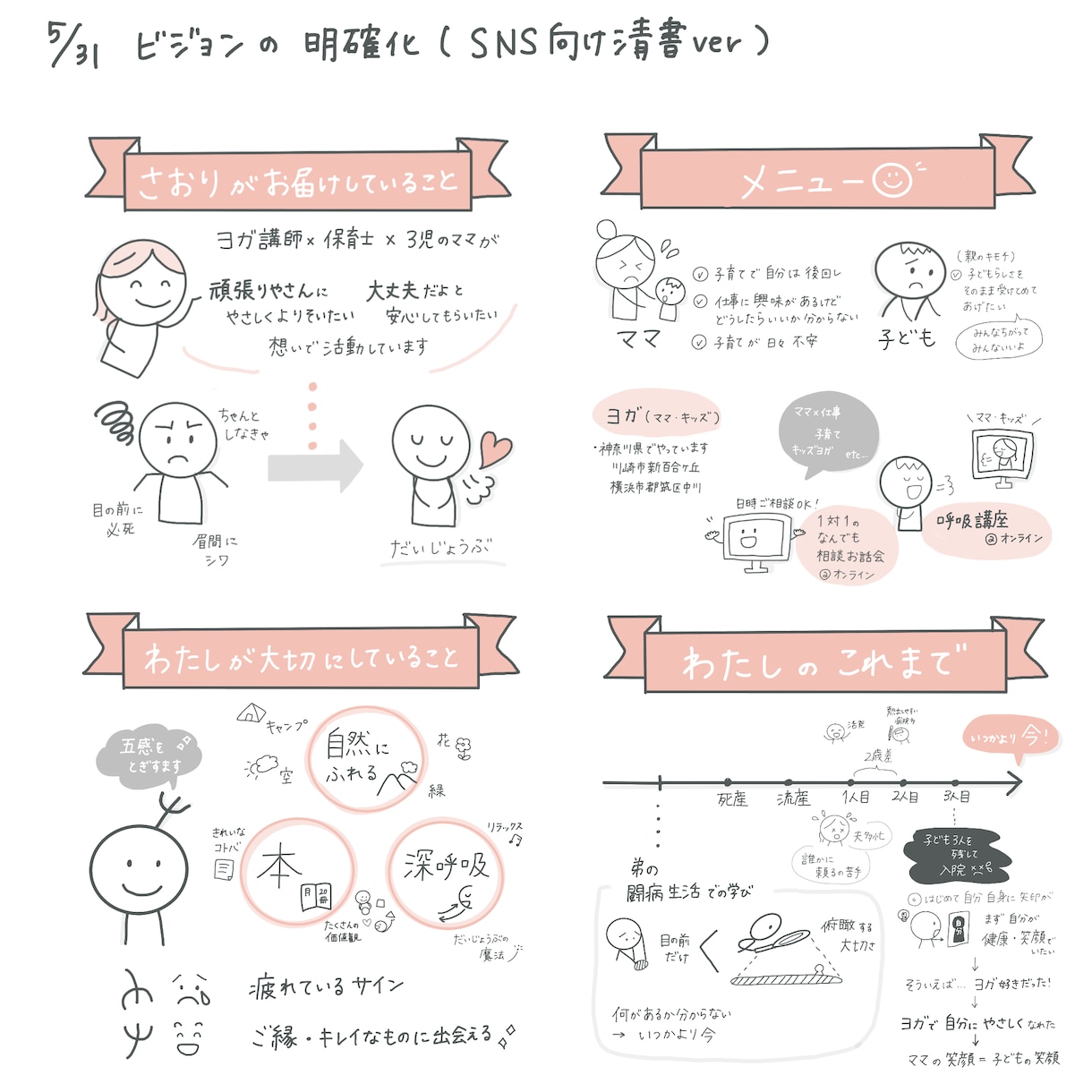 リアルタイムで見える化しながらコーチングします 話した瞬間だけでなく、１枚に見える化してお土産に。 イメージ2