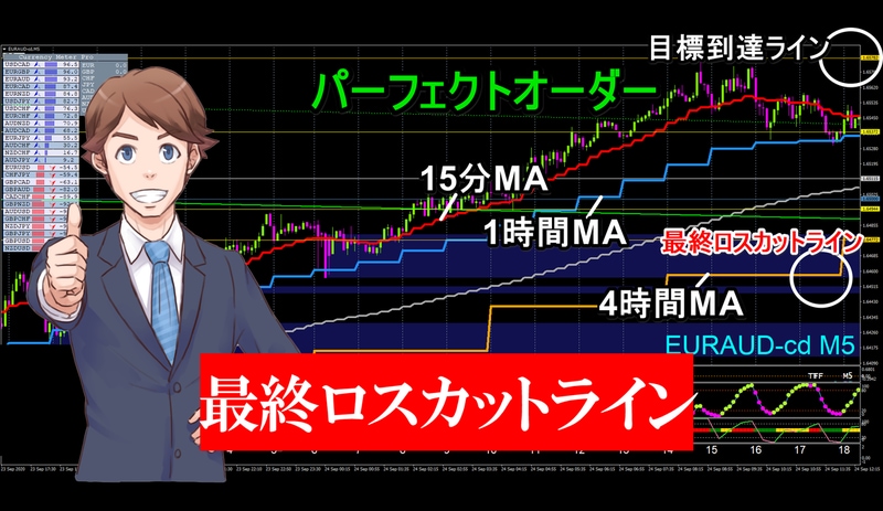 MAライントレードのポイント出します MAライントレード考察レポ＋インジケーター付き イメージ4