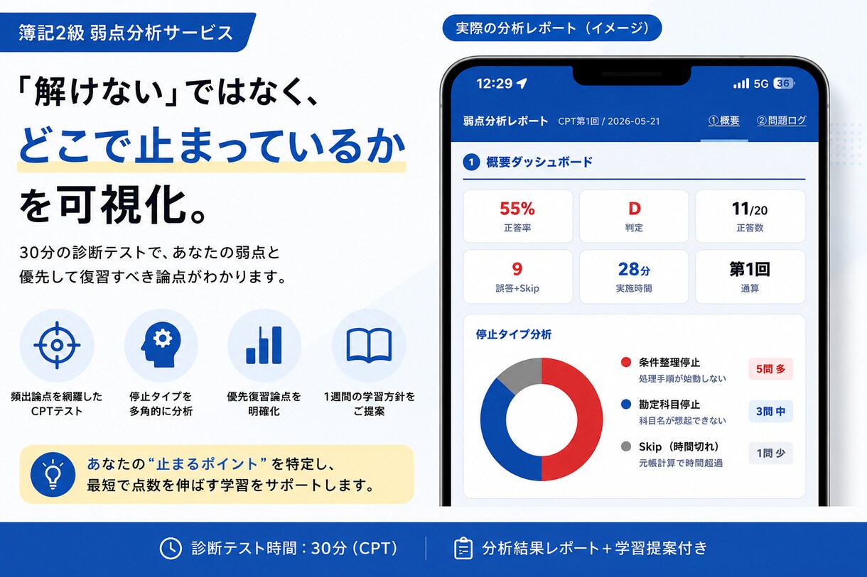 30分で簿記2級の弱点を診断します 簿記2級の"どこで止まるか"、"なぜ止まるか"を分析 イメージ1