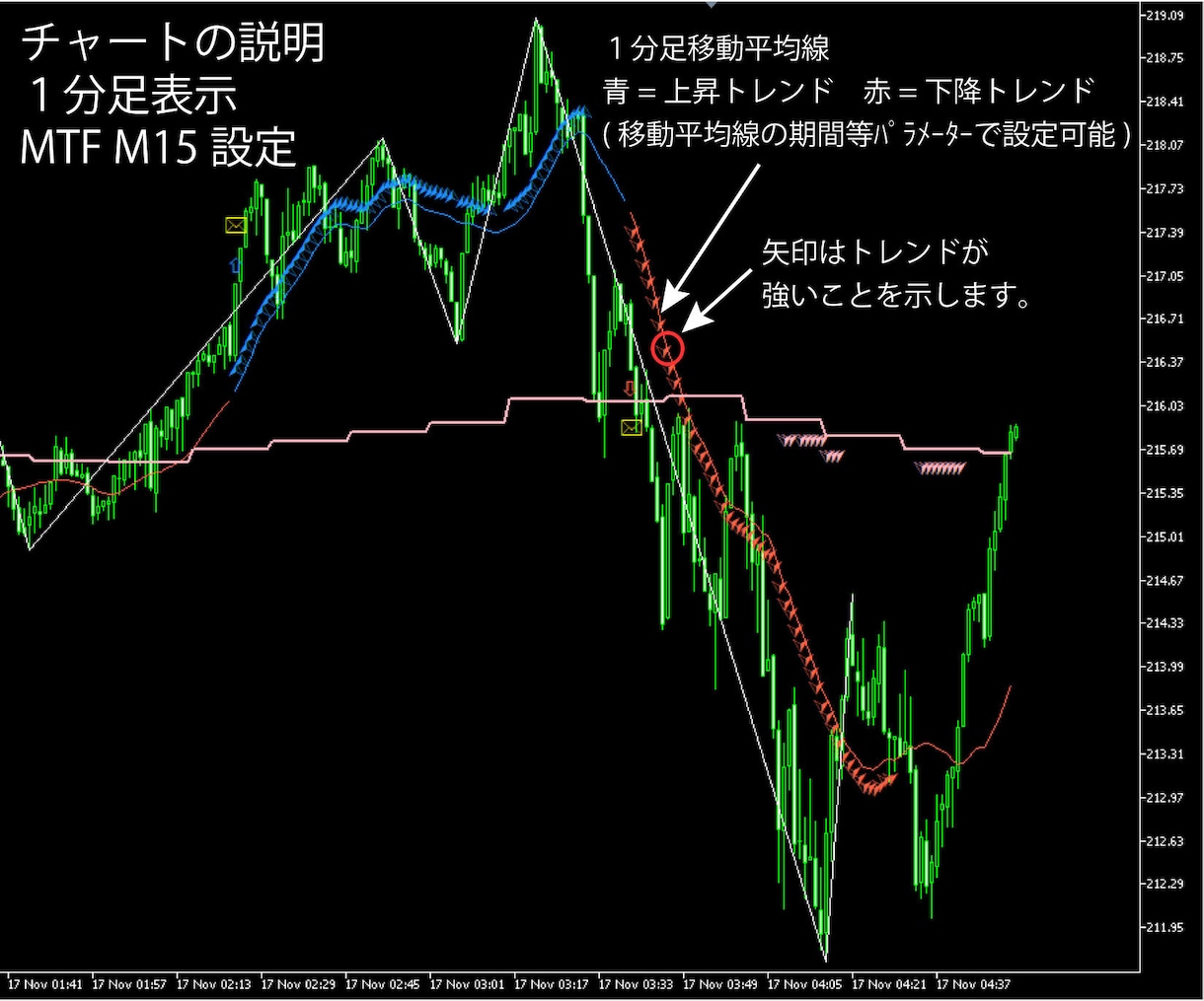 MT5 トレンド転換初動をお知らせします ダウ理論苦手な初心者でも目線の把握が出来る！ イメージ3