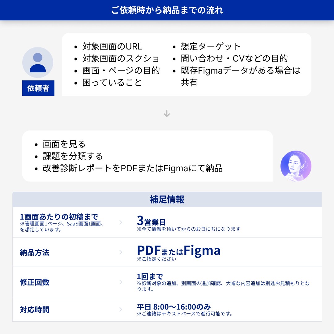既存管理画面/SaaS の改善ポイントを整理します 【改善提案のみ】UI診断レポートをPDF・Figma納品 イメージ4