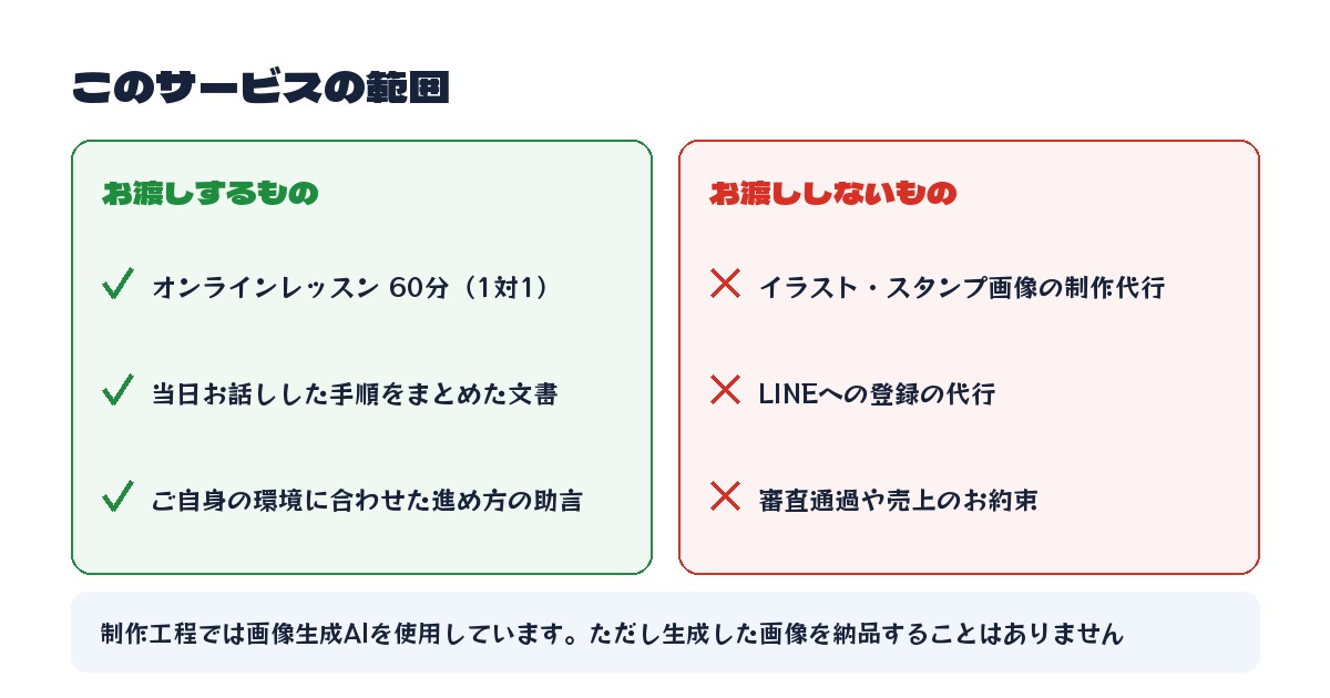 Claude CodeでLINEスタンプ術教えます 271セット作った実際の工程を、つまずいた点ごと イメージ6