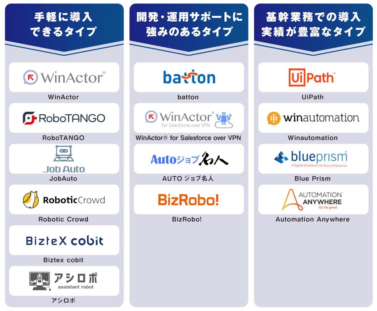 Python・VBAで事務を効率化・自動化します 【RPA・マクロ・VBA・Selenium・GAS】 イメージ2